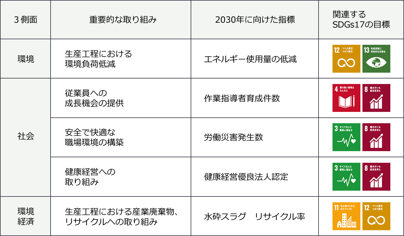 AG取り組みと関連する17の目標